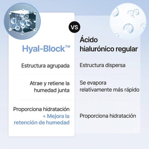 [Meditheraphy] Hyaluronic Acid Skin Booster First Serum 150ml - Imagen 4